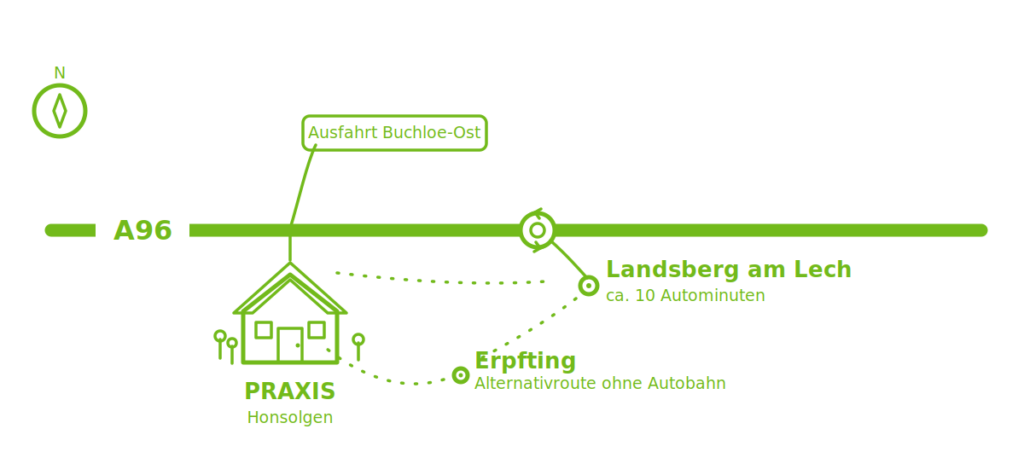 Anfahrtskizze zu meiner Praxis in Honsolgen aus Landsberg am Lech via Autobahn A96 oder über Land via Erpfting